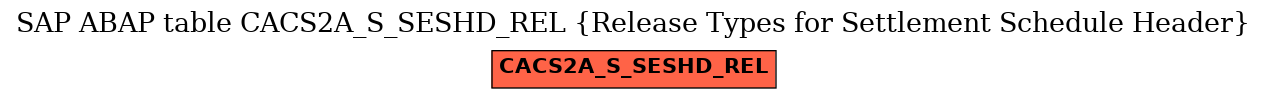 E-R Diagram for table CACS2A_S_SESHD_REL (Release Types for Settlement Schedule Header)