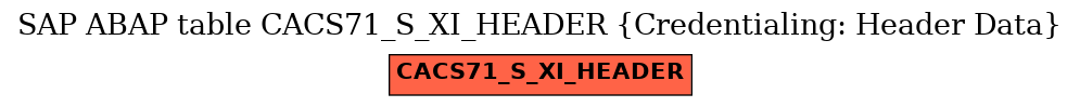 E-R Diagram for table CACS71_S_XI_HEADER (Credentialing: Header Data)