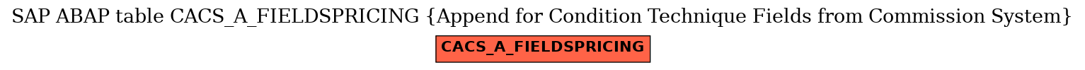 E-R Diagram for table CACS_A_FIELDSPRICING (Append for Condition Technique Fields from Commission System)