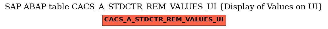 E-R Diagram for table CACS_A_STDCTR_REM_VALUES_UI (Display of Values on UI)