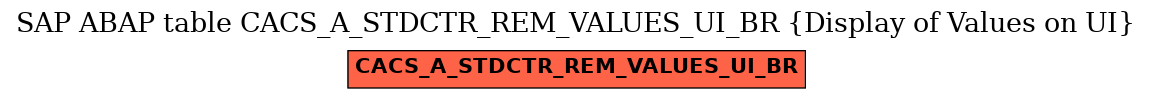 E-R Diagram for table CACS_A_STDCTR_REM_VALUES_UI_BR (Display of Values on UI)