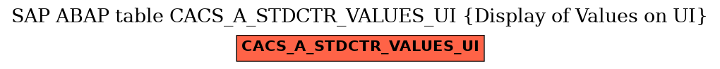 E-R Diagram for table CACS_A_STDCTR_VALUES_UI (Display of Values on UI)