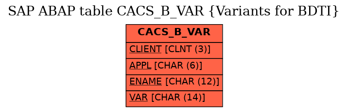 E-R Diagram for table CACS_B_VAR (Variants for BDTI)