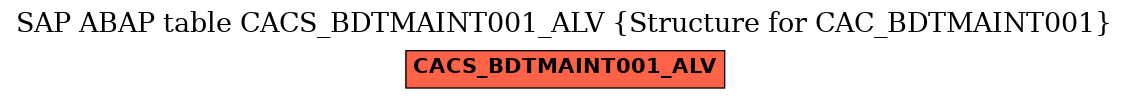 E-R Diagram for table CACS_BDTMAINT001_ALV (Structure for CAC_BDTMAINT001)