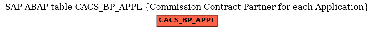 E-R Diagram for table CACS_BP_APPL (Commission Contract Partner for each Application)