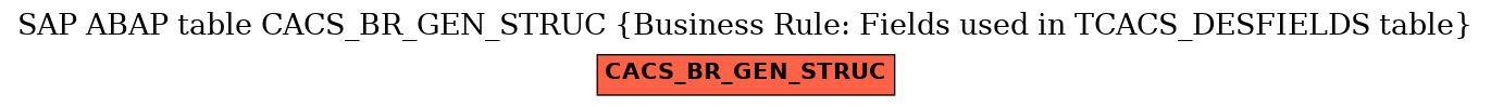 E-R Diagram for table CACS_BR_GEN_STRUC (Business Rule: Fields used in TCACS_DESFIELDS table)