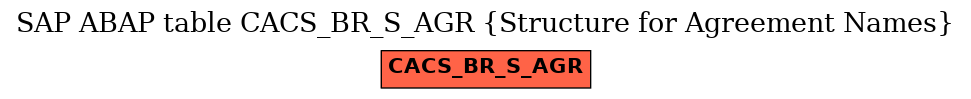 E-R Diagram for table CACS_BR_S_AGR (Structure for Agreement Names)