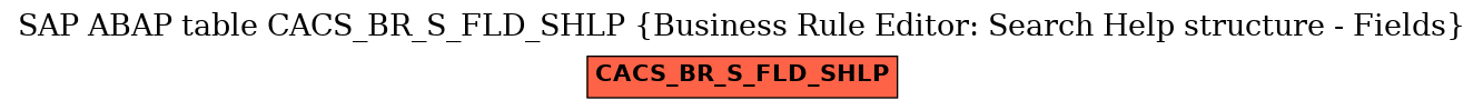 E-R Diagram for table CACS_BR_S_FLD_SHLP (Business Rule Editor: Search Help structure - Fields)