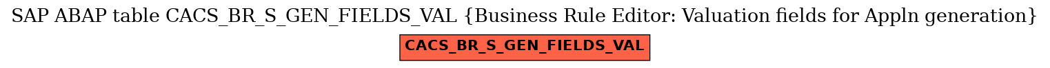 E-R Diagram for table CACS_BR_S_GEN_FIELDS_VAL (Business Rule Editor: Valuation fields for Appln generation)