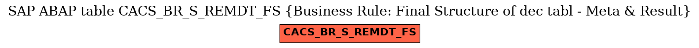 E-R Diagram for table CACS_BR_S_REMDT_FS (Business Rule: Final Structure of dec tabl - Meta & Result)