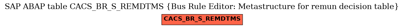 E-R Diagram for table CACS_BR_S_REMDTMS (Bus Rule Editor: Metastructure for remun decision table)