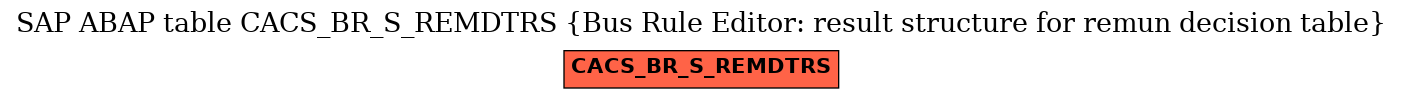 E-R Diagram for table CACS_BR_S_REMDTRS (Bus Rule Editor: result structure for remun decision table)