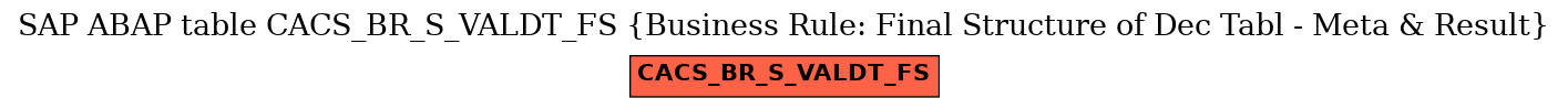 E-R Diagram for table CACS_BR_S_VALDT_FS (Business Rule: Final Structure of Dec Tabl - Meta & Result)