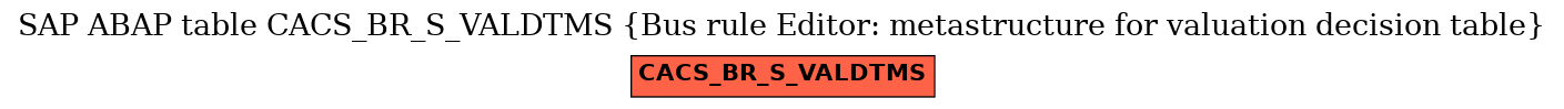 E-R Diagram for table CACS_BR_S_VALDTMS (Bus rule Editor: metastructure for valuation decision table)