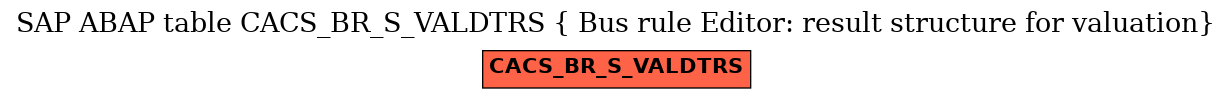 E-R Diagram for table CACS_BR_S_VALDTRS ( Bus rule Editor: result structure for valuation)