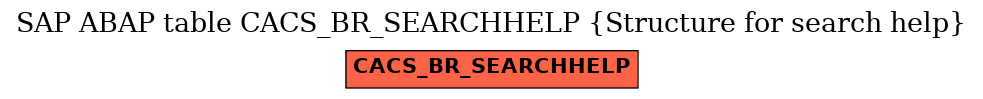 E-R Diagram for table CACS_BR_SEARCHHELP (Structure for search help)