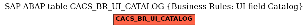 E-R Diagram for table CACS_BR_UI_CATALOG (Business Rules: UI field Catalog)