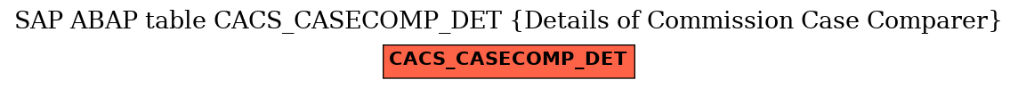 E-R Diagram for table CACS_CASECOMP_DET (Details of Commission Case Comparer)