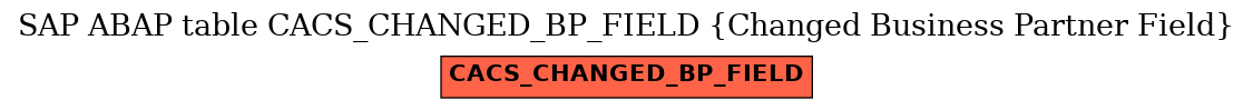 E-R Diagram for table CACS_CHANGED_BP_FIELD (Changed Business Partner Field)