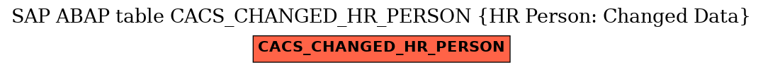 E-R Diagram for table CACS_CHANGED_HR_PERSON (HR Person: Changed Data)