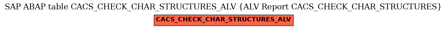 E-R Diagram for table CACS_CHECK_CHAR_STRUCTURES_ALV (ALV Report CACS_CHECK_CHAR_STRUCTURES)