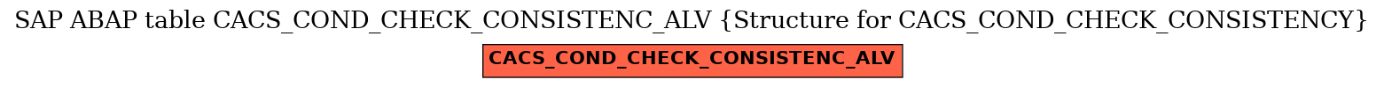 E-R Diagram for table CACS_COND_CHECK_CONSISTENC_ALV (Structure for CACS_COND_CHECK_CONSISTENCY)