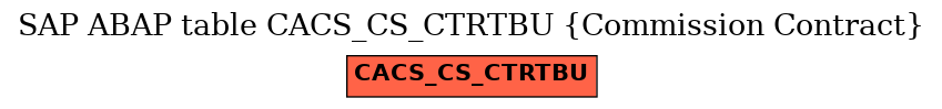 E-R Diagram for table CACS_CS_CTRTBU (Commission Contract)