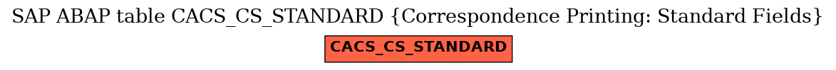 E-R Diagram for table CACS_CS_STANDARD (Correspondence Printing: Standard Fields)