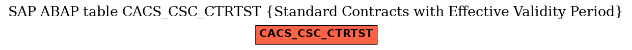 E-R Diagram for table CACS_CSC_CTRTST (Standard Contracts with Effective Validity Period)