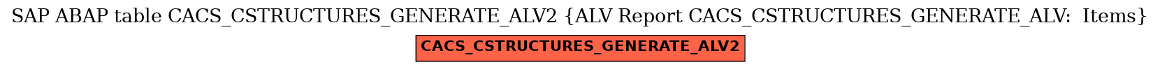 E-R Diagram for table CACS_CSTRUCTURES_GENERATE_ALV2 (ALV Report CACS_CSTRUCTURES_GENERATE_ALV:  Items)