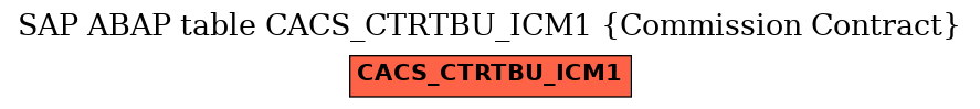 E-R Diagram for table CACS_CTRTBU_ICM1 (Commission Contract)