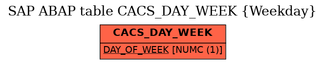 E-R Diagram for table CACS_DAY_WEEK (Weekday)