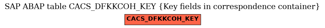 E-R Diagram for table CACS_DFKKCOH_KEY (Key fields in correspondence container)