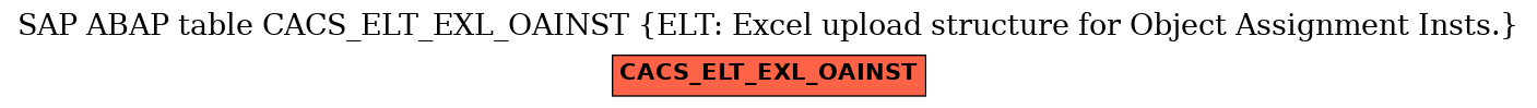 E-R Diagram for table CACS_ELT_EXL_OAINST (ELT: Excel upload structure for Object Assignment Insts.)