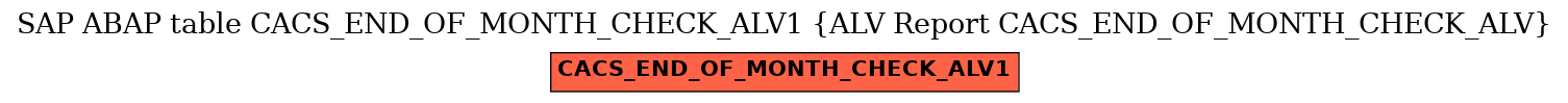 E-R Diagram for table CACS_END_OF_MONTH_CHECK_ALV1 (ALV Report CACS_END_OF_MONTH_CHECK_ALV)