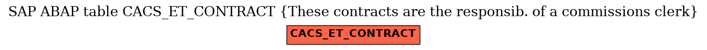 E-R Diagram for table CACS_ET_CONTRACT (These contracts are the responsib. of a commissions clerk)