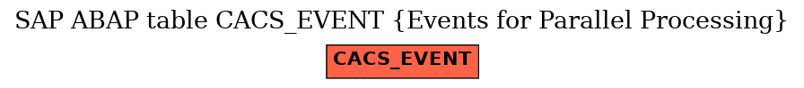 E-R Diagram for table CACS_EVENT (Events for Parallel Processing)