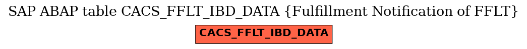 E-R Diagram for table CACS_FFLT_IBD_DATA (Fulfillment Notification of FFLT)