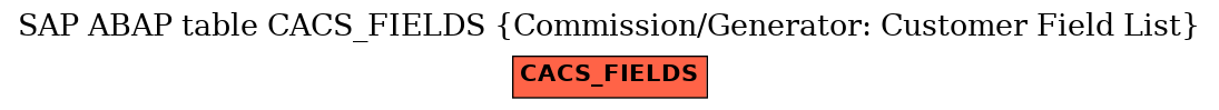 E-R Diagram for table CACS_FIELDS (Commission/Generator: Customer Field List)