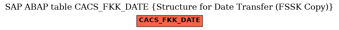 E-R Diagram for table CACS_FKK_DATE (Structure for Date Transfer (FSSK Copy))