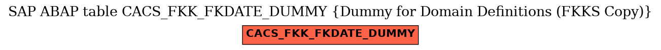 E-R Diagram for table CACS_FKK_FKDATE_DUMMY (Dummy for Domain Definitions (FKKS Copy))