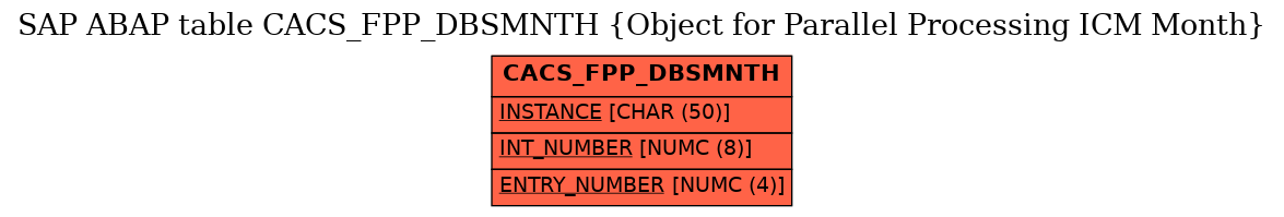 E-R Diagram for table CACS_FPP_DBSMNTH (Object for Parallel Processing ICM Month)