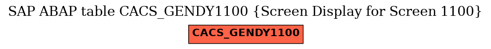 E-R Diagram for table CACS_GENDY1100 (Screen Display for Screen 1100)