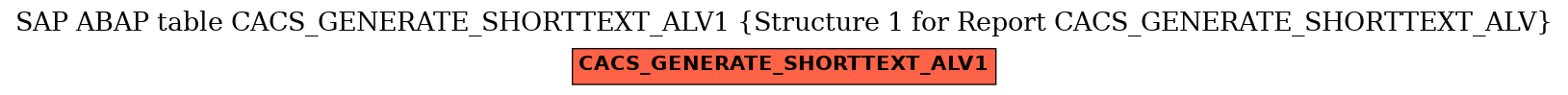 E-R Diagram for table CACS_GENERATE_SHORTTEXT_ALV1 (Structure 1 for Report CACS_GENERATE_SHORTTEXT_ALV)