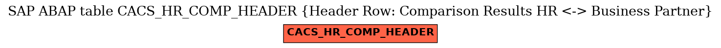 E-R Diagram for table CACS_HR_COMP_HEADER (Header Row: Comparison Results HR <-> Business Partner)