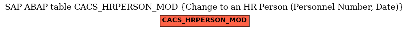 E-R Diagram for table CACS_HRPERSON_MOD (Change to an HR Person (Personnel Number, Date))