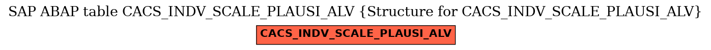 E-R Diagram for table CACS_INDV_SCALE_PLAUSI_ALV (Structure for CACS_INDV_SCALE_PLAUSI_ALV)