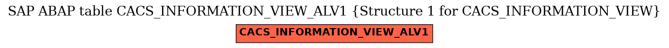 E-R Diagram for table CACS_INFORMATION_VIEW_ALV1 (Structure 1 for CACS_INFORMATION_VIEW)