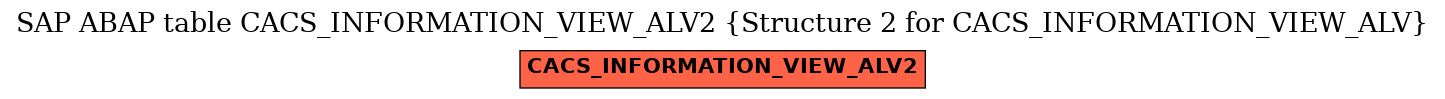 E-R Diagram for table CACS_INFORMATION_VIEW_ALV2 (Structure 2 for CACS_INFORMATION_VIEW_ALV)