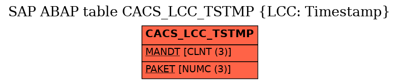 E-R Diagram for table CACS_LCC_TSTMP (LCC: Timestamp)